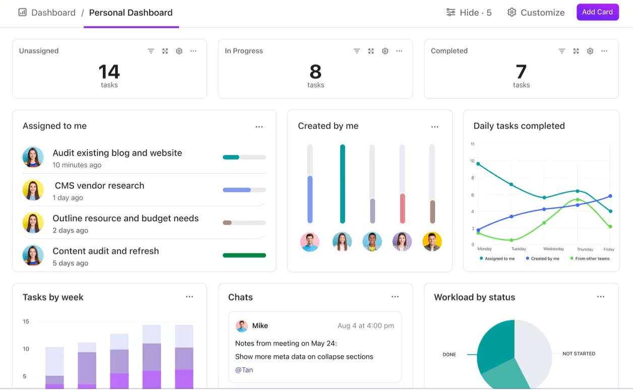 Use ClickUp Dashboards to track employee workload and task progress