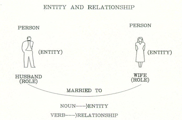 entity relationship diagram