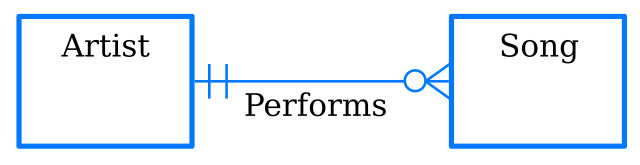 Example of crow’s feet notation