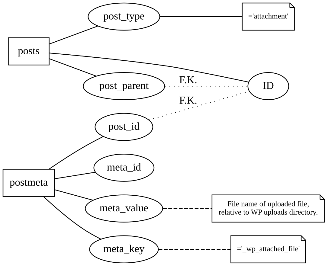 File reference ERD 