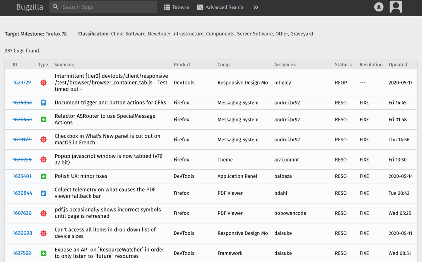 Bugzilla (Best open-source tool for bug tracking)