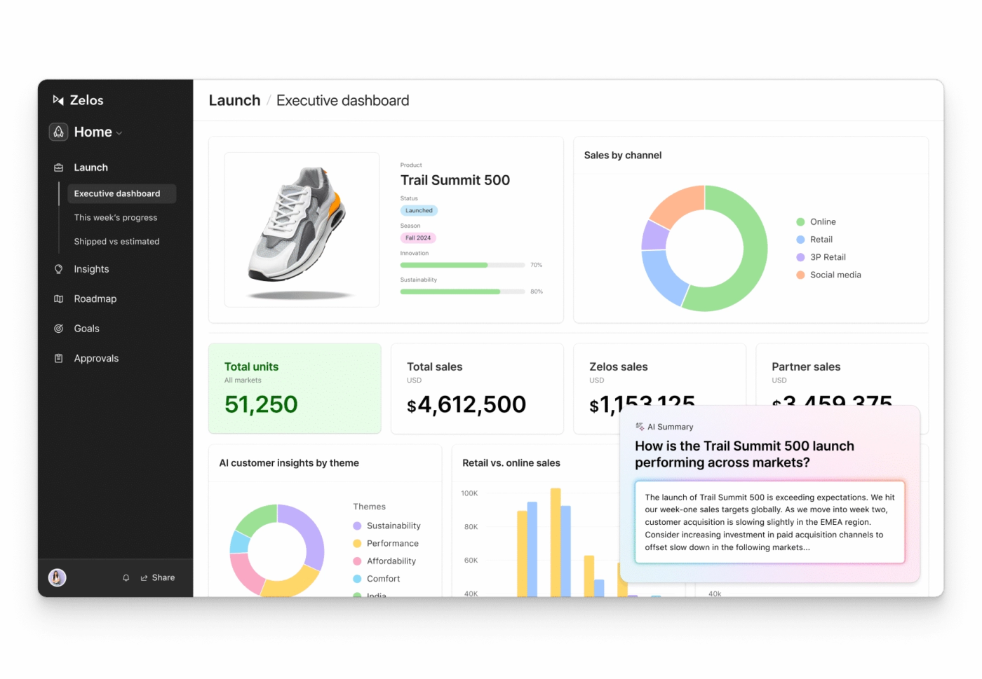 Airtable Dashboard: workflow app 