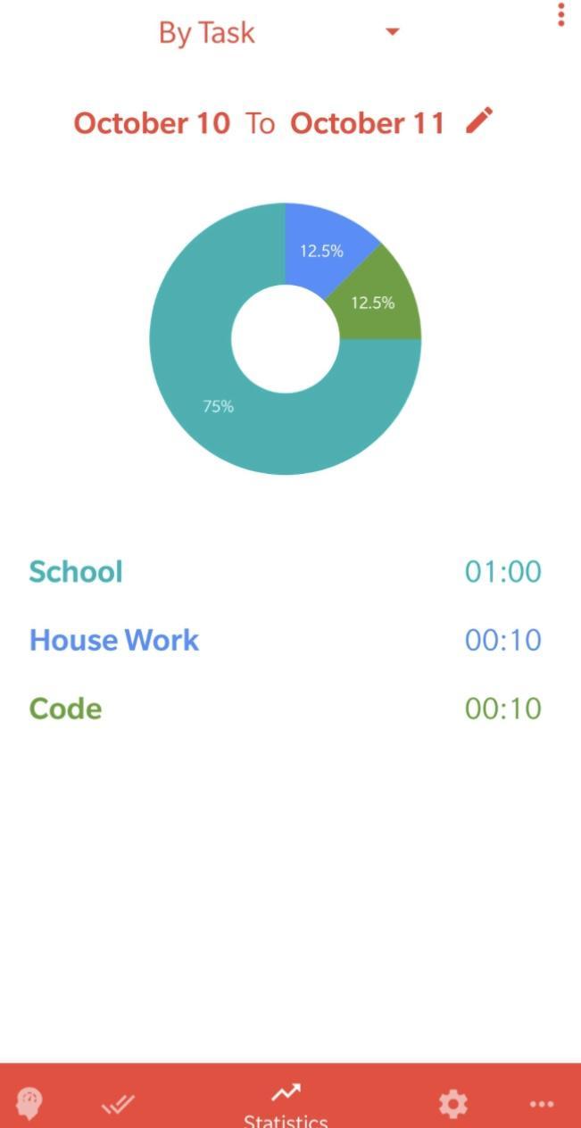 Brain Focus : ADHD productivity tools