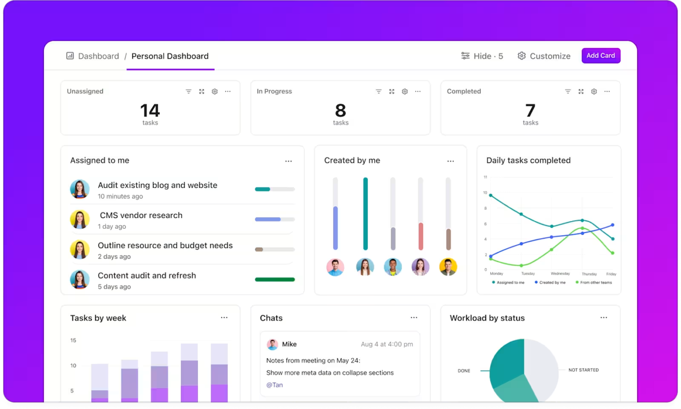 ClickUp Dashboards help cross functional teams stay aligned