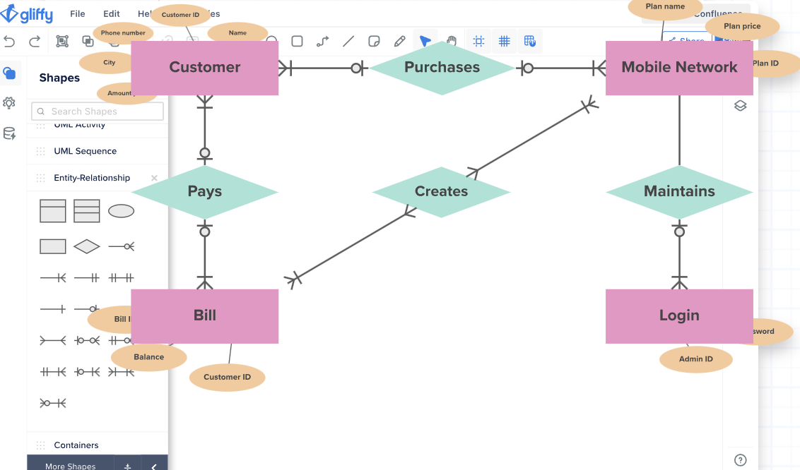 Gliffy : visio alternatives