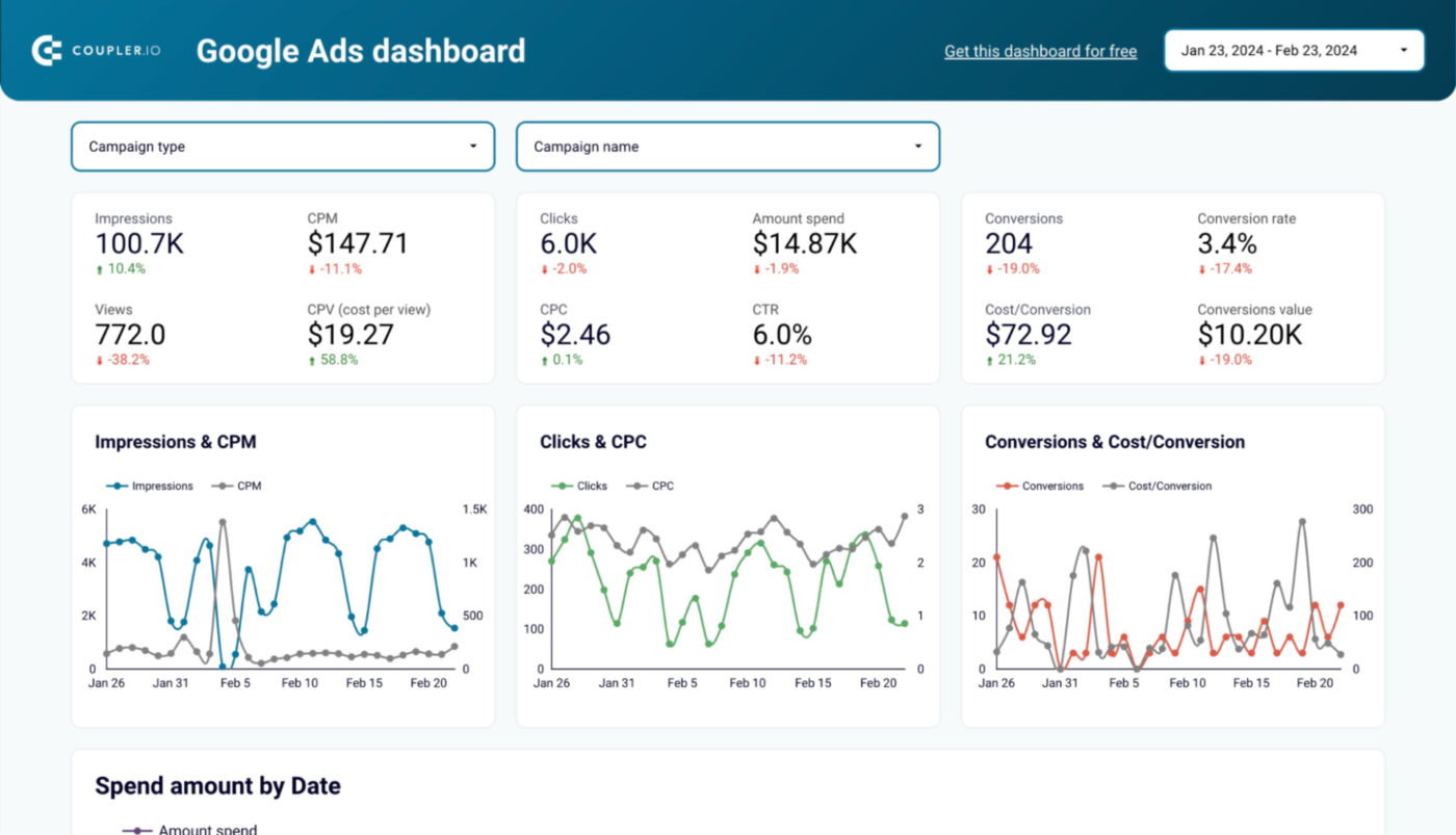 Google Ads : marketing agency software