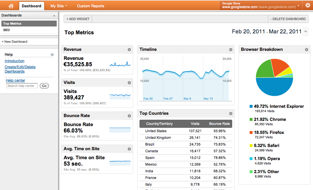 Google Analytics : marketing agency software