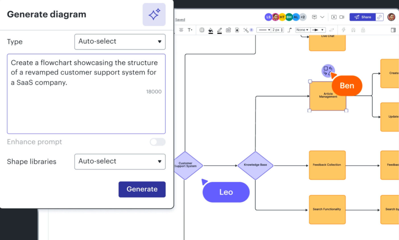 Lucidchart : AI tools for mind mapping 