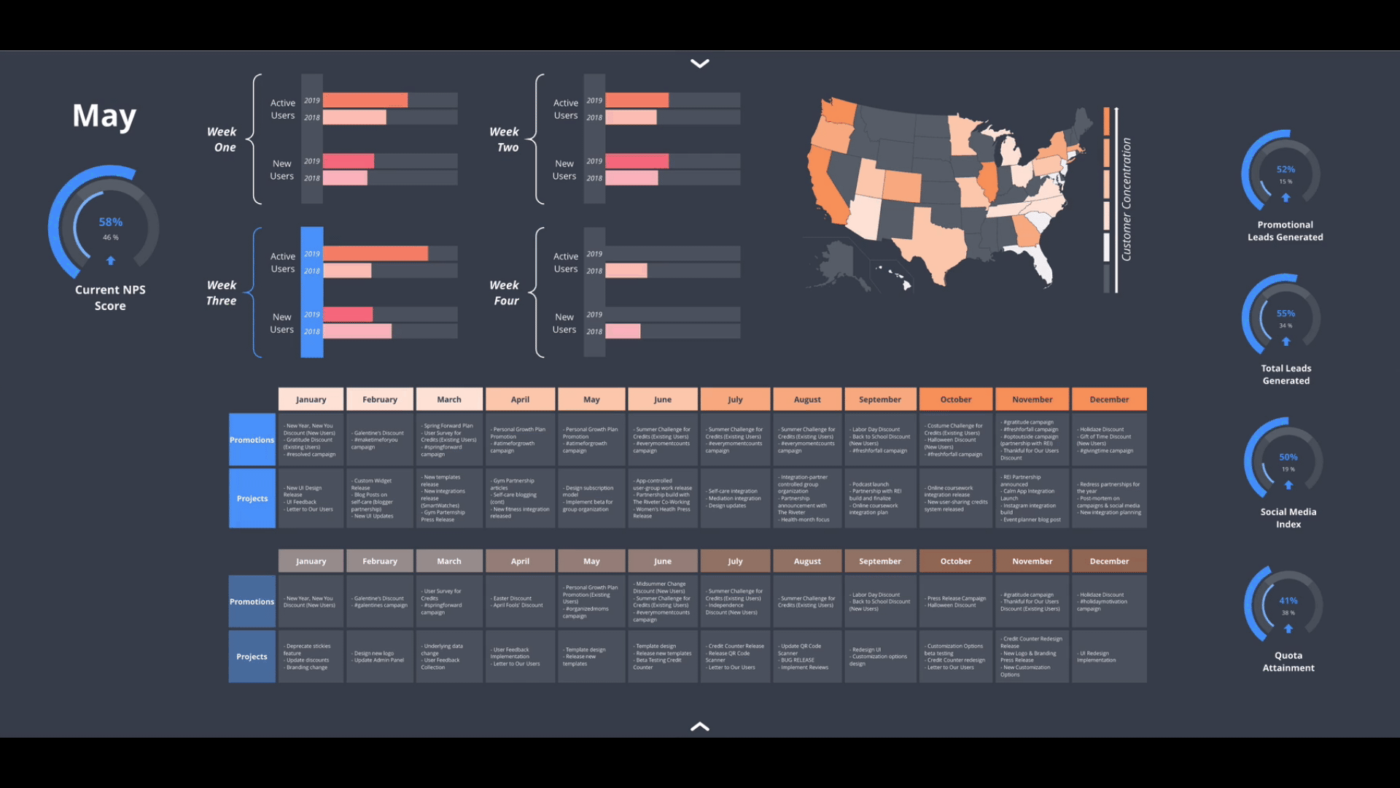 Lucidchart Dashboard