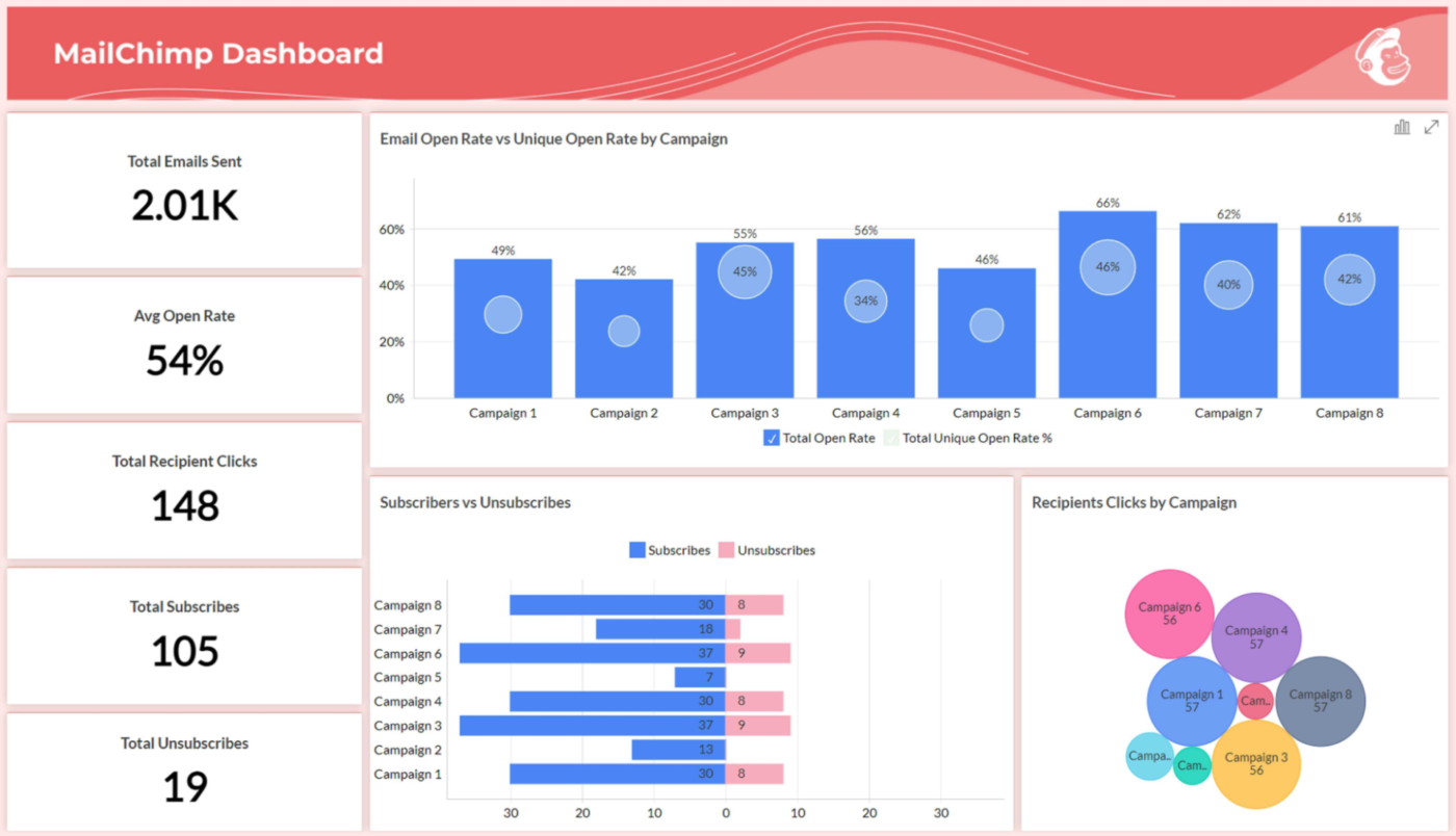 MailChimp : marketing agency software