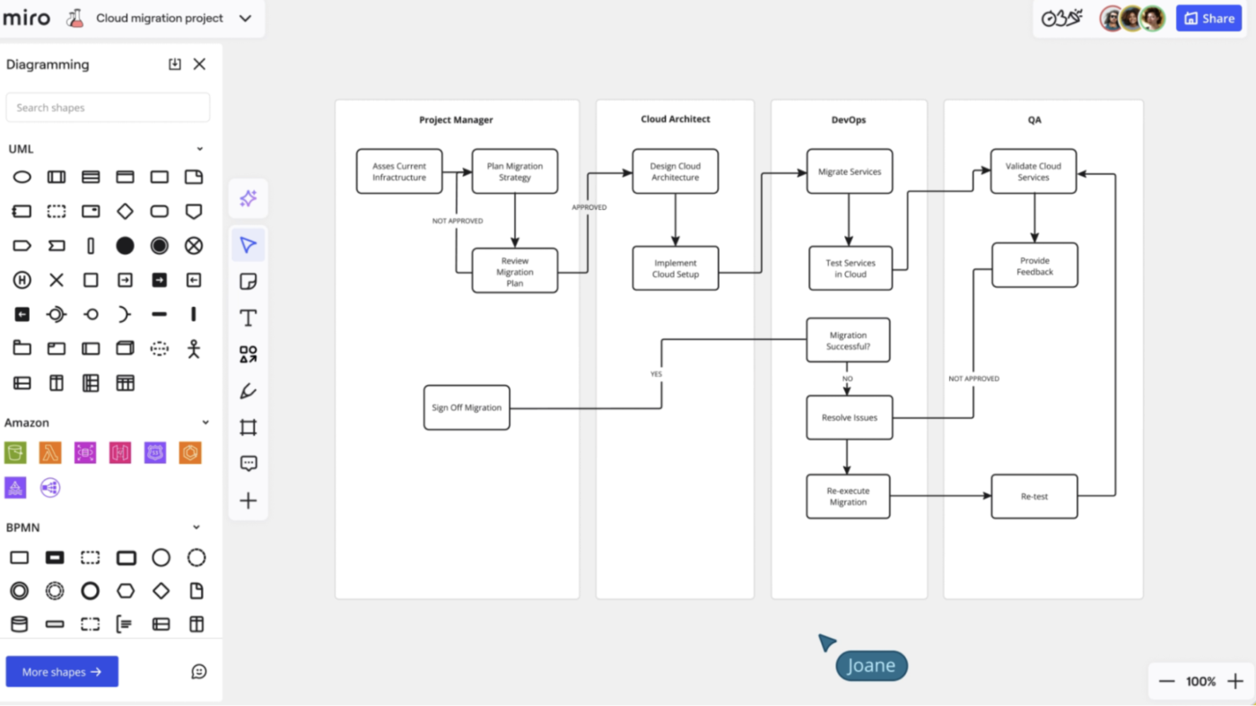 Miro : visio alternatives