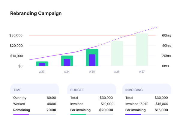 Productive : marketing agency software