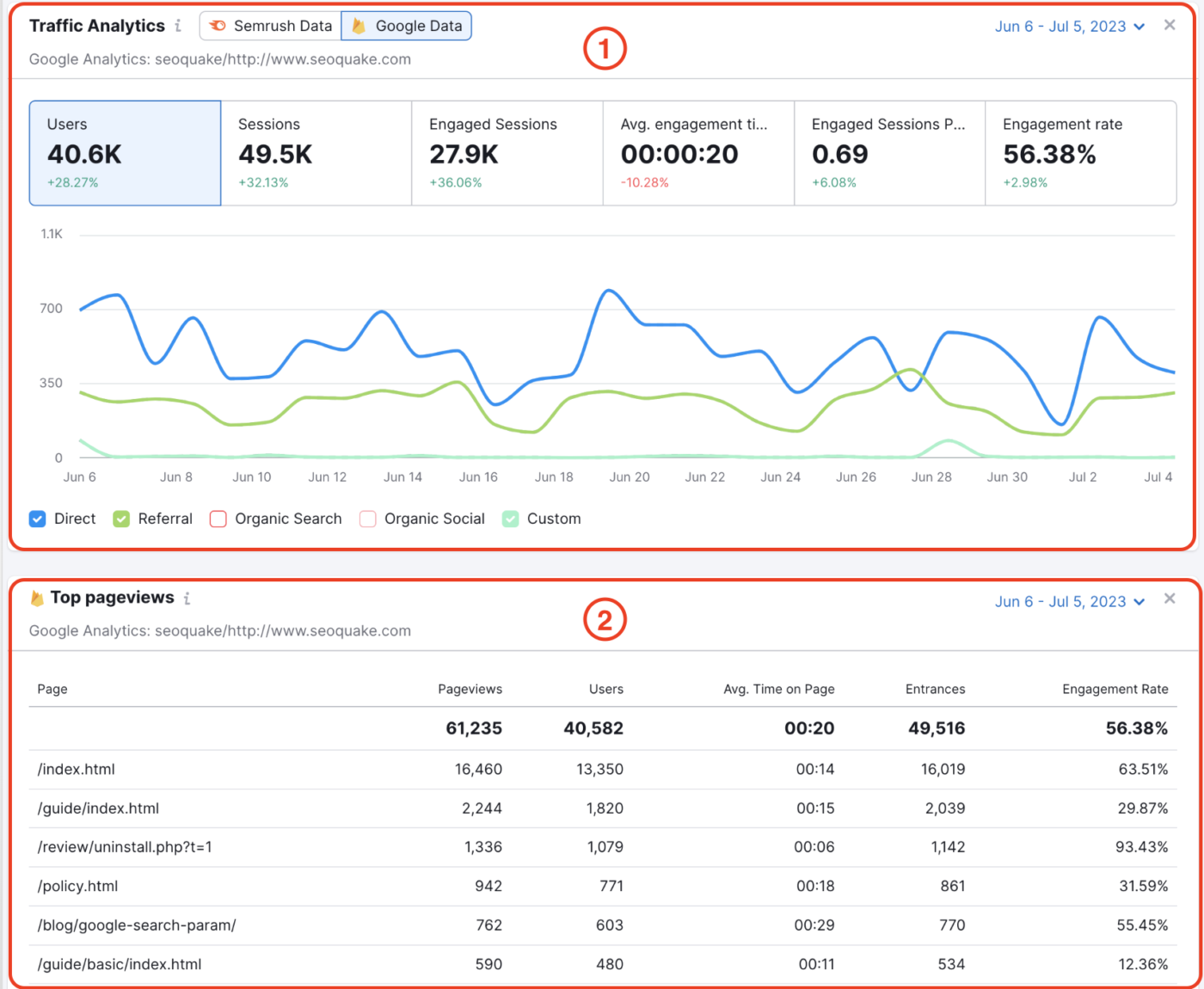 SEMRush : marketing agency software