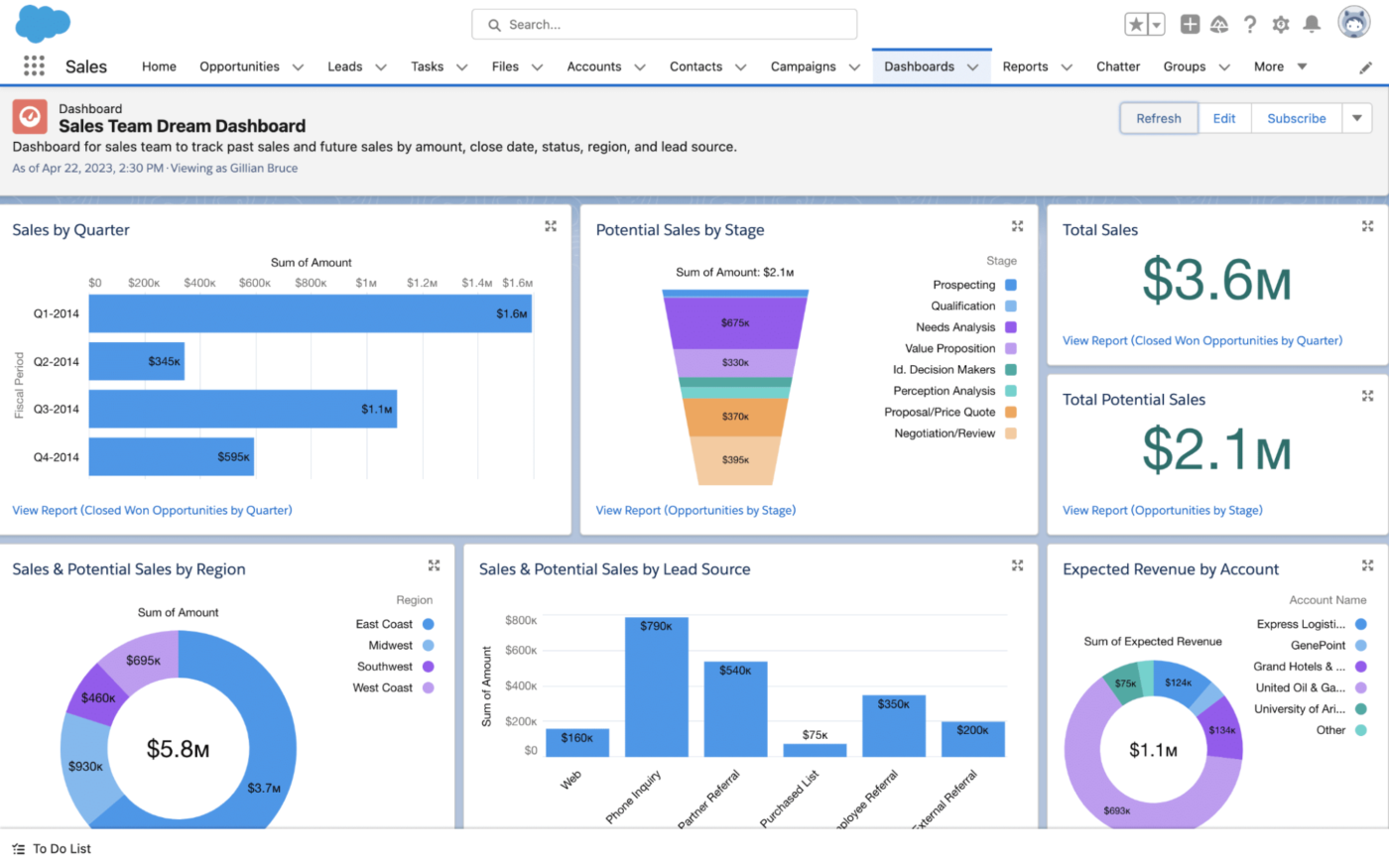 Salesforce