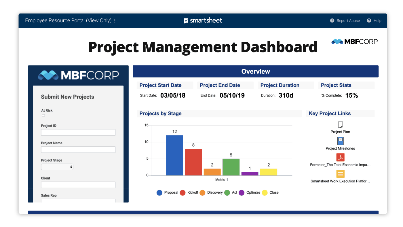 Smartsheet Dashboard: workflow app 