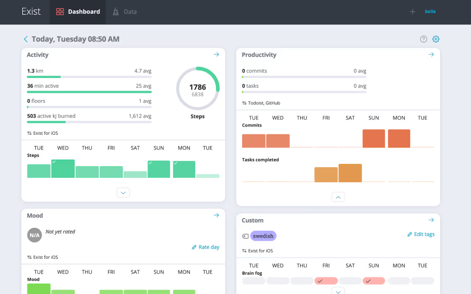 Todoist Dashboard