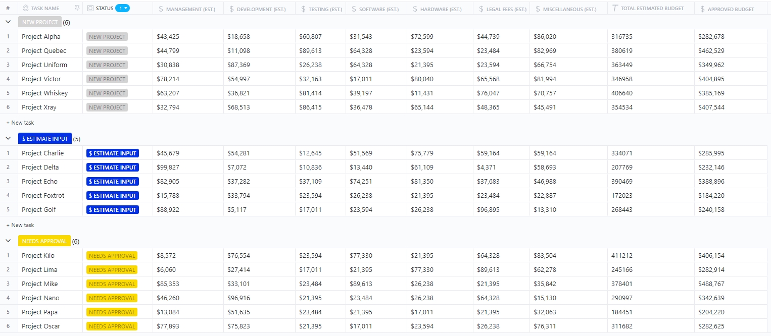 cost control in project management: Track and organize project costs across all phases with ClickUp Project Cost Management Template