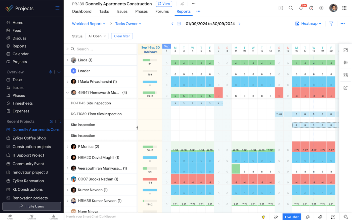 Zoho Projects: Asana Alternatives