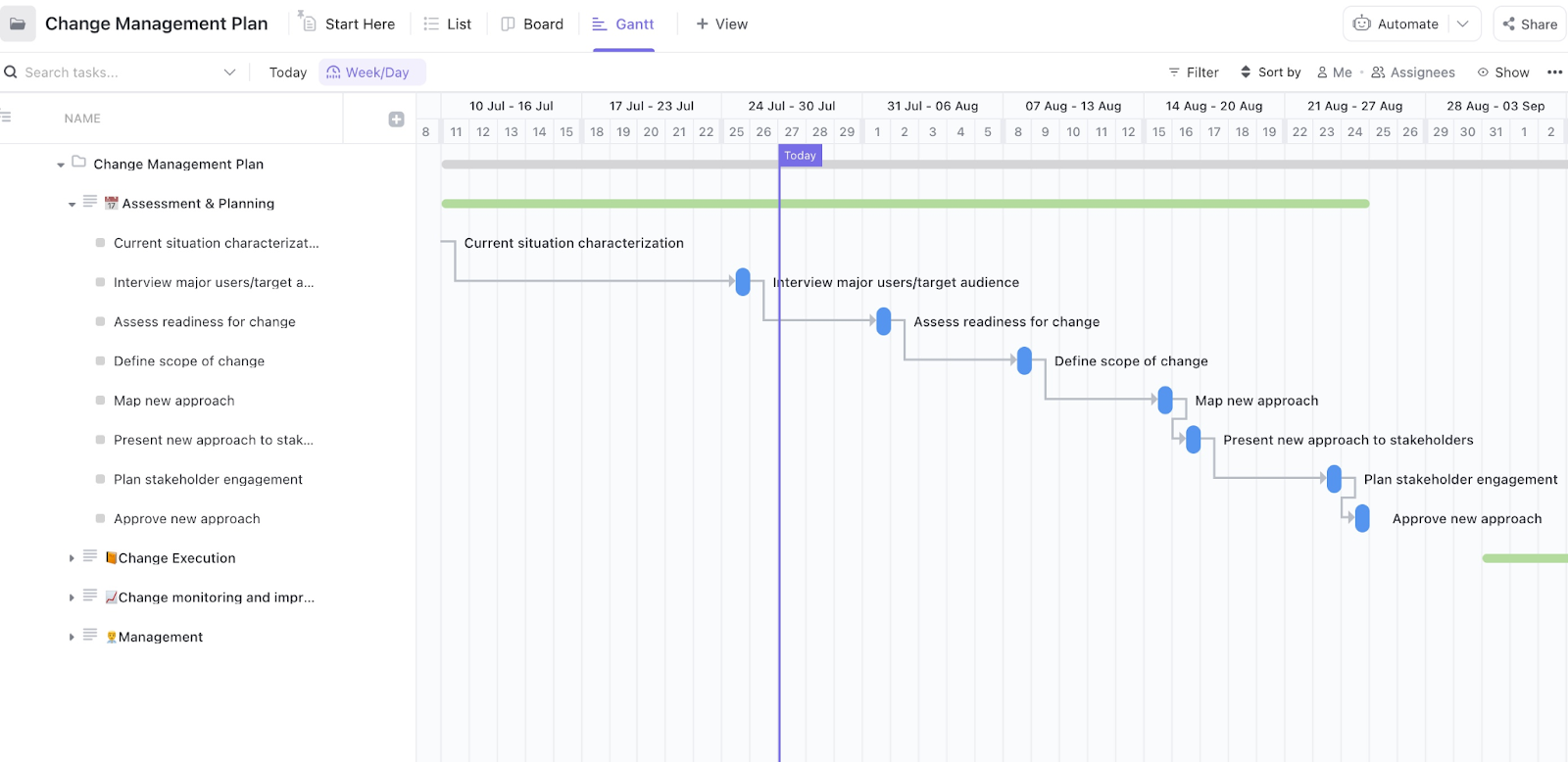 Change Management Plan Template from ClickUp