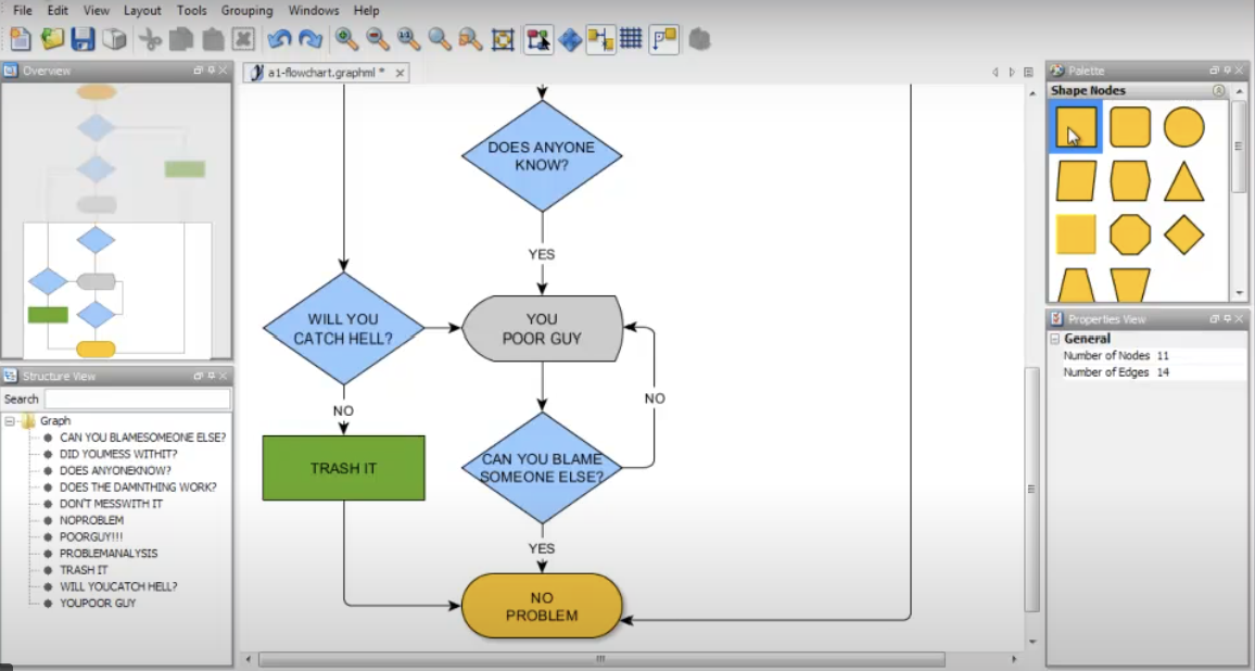 yED Graph Editor : visio alternatives