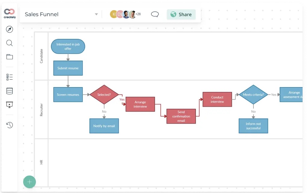 Creately : Best Mind Mapping Software for Mac