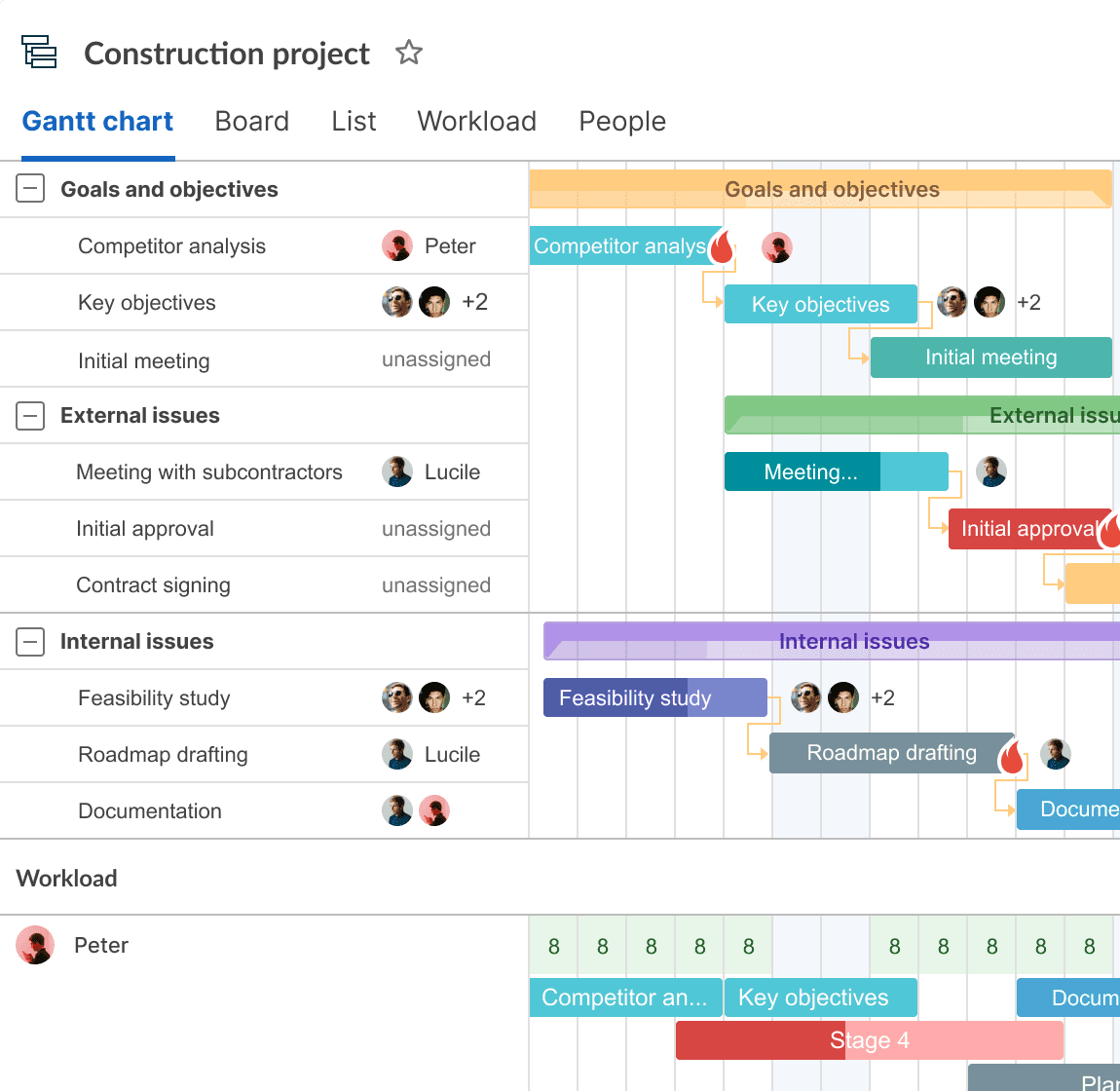 GanttPRO : Construction Scheduling Software