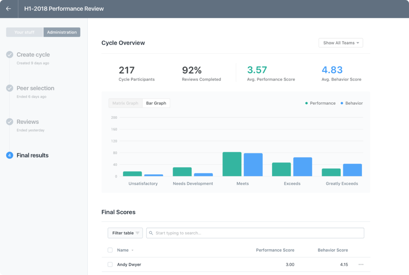 Lattice : 360 Feedback Software