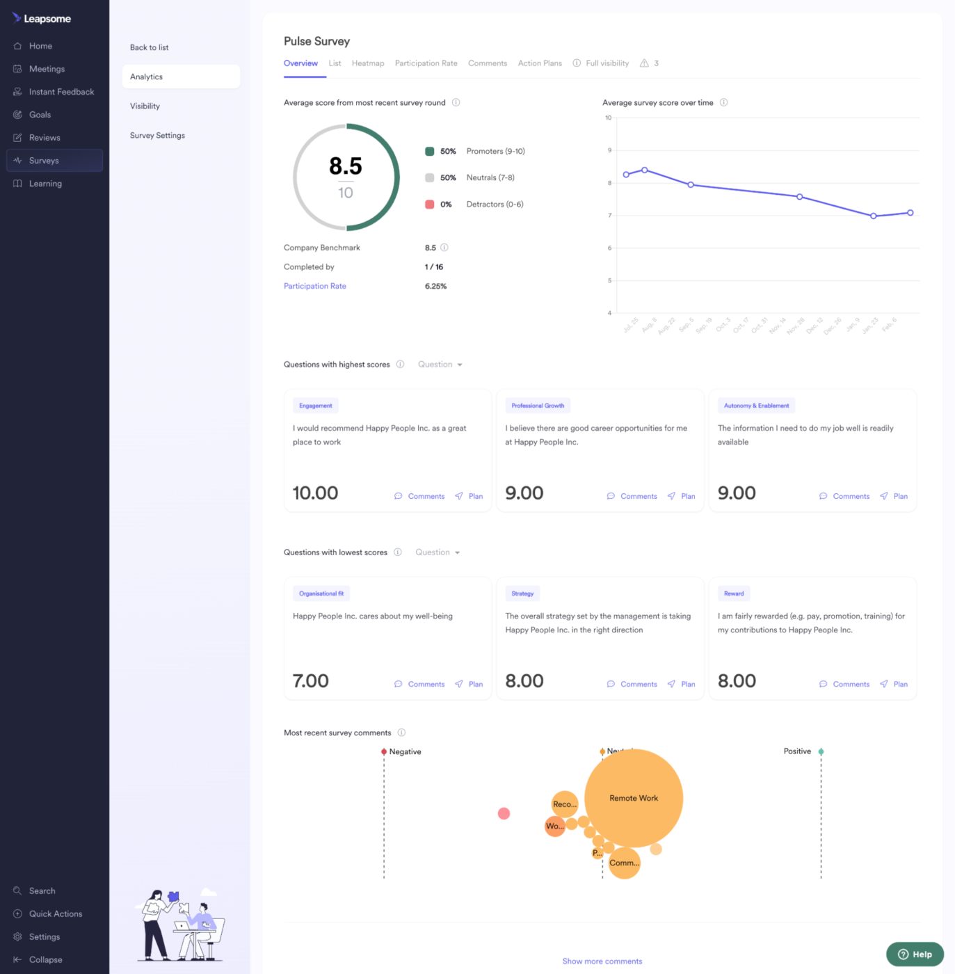 Leapsome : 360 Feedback Software