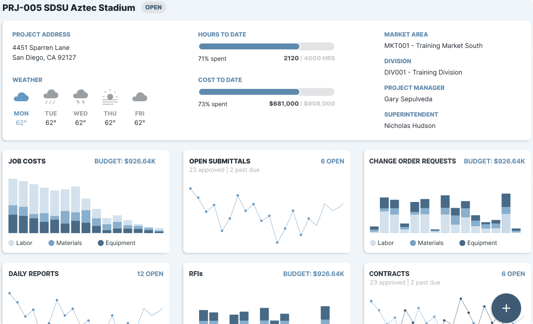 eSUB Construction Software : Construction Scheduling Software