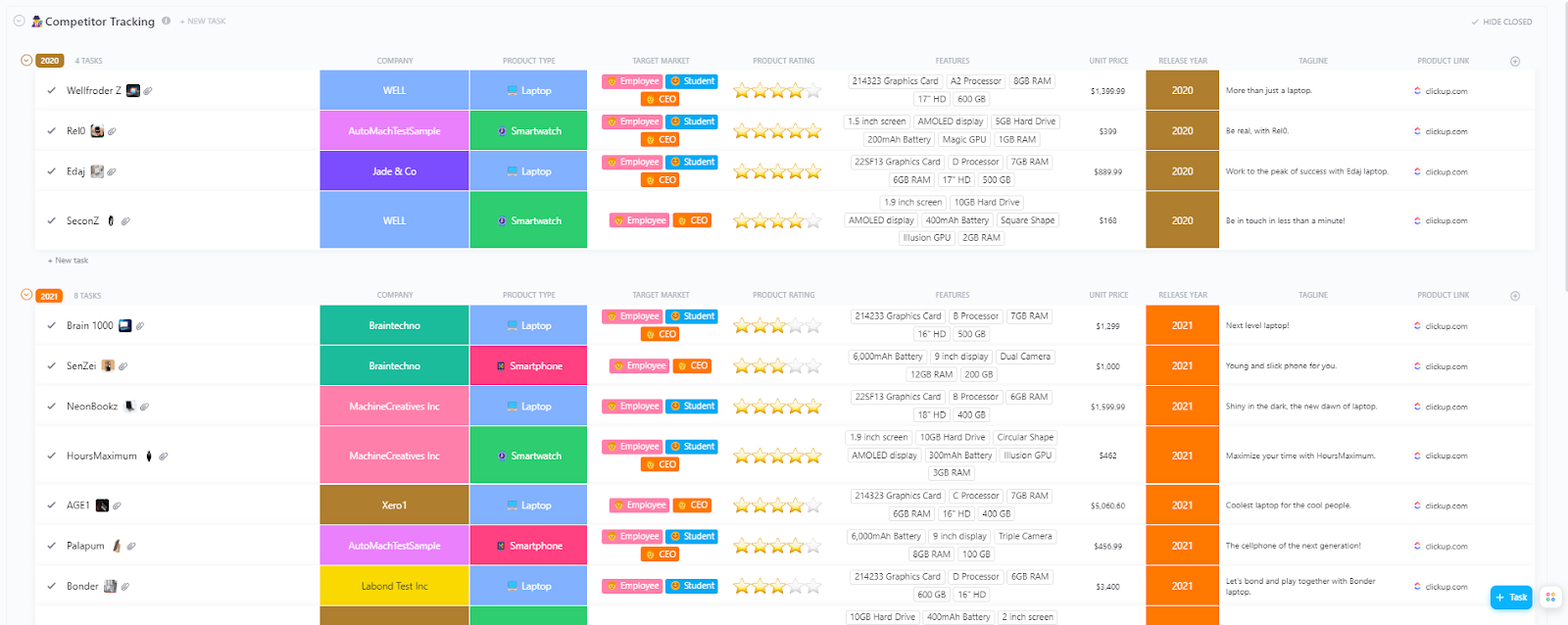 competitive analysis template: Gain an edge by tracking competitor activities in real-time with ClickUp's Competitor Tracking Template