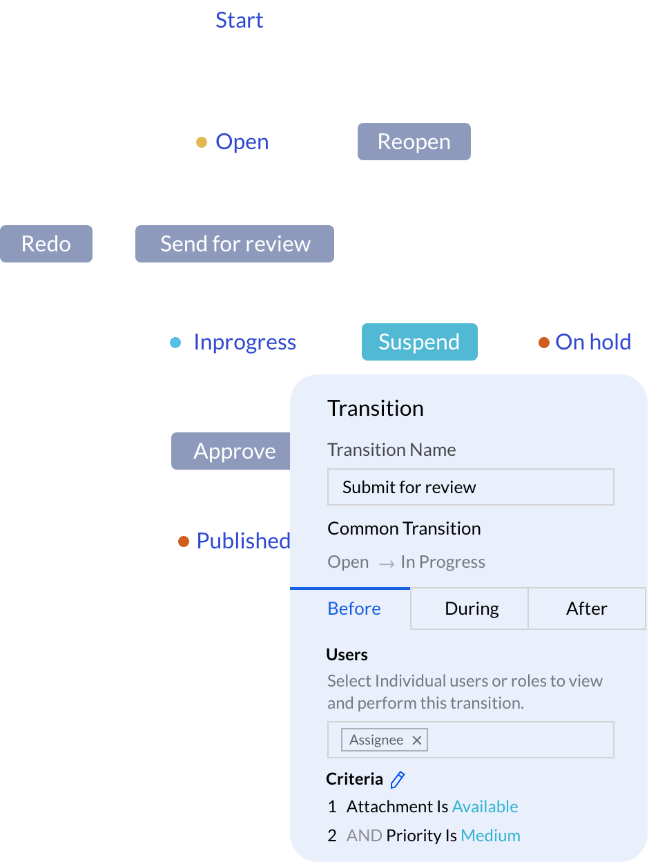 Zoho Projects : Microsoft Project Alternative