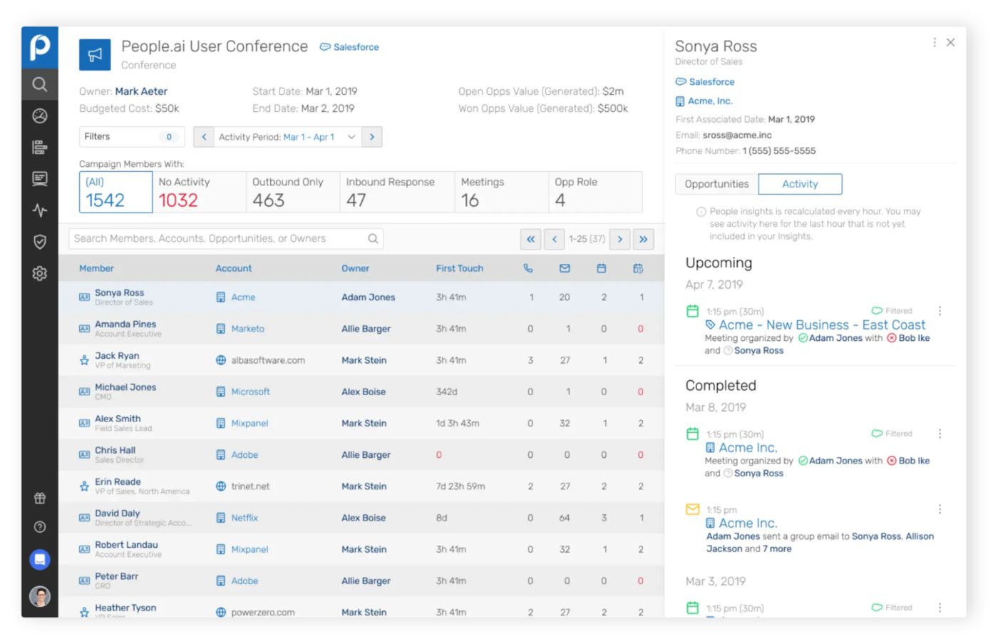 People.ai Dashboard