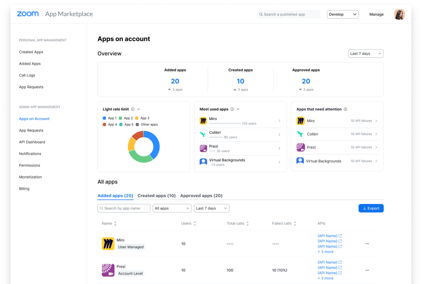 Zoom Dashboard