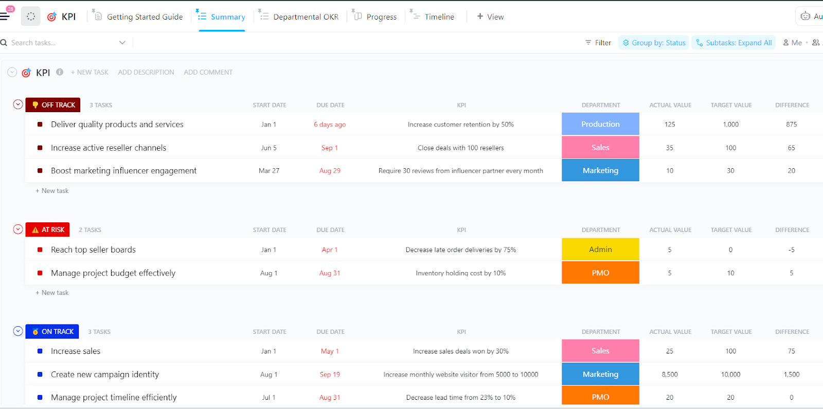 Goal Setting Template: ClickUp KPI Template