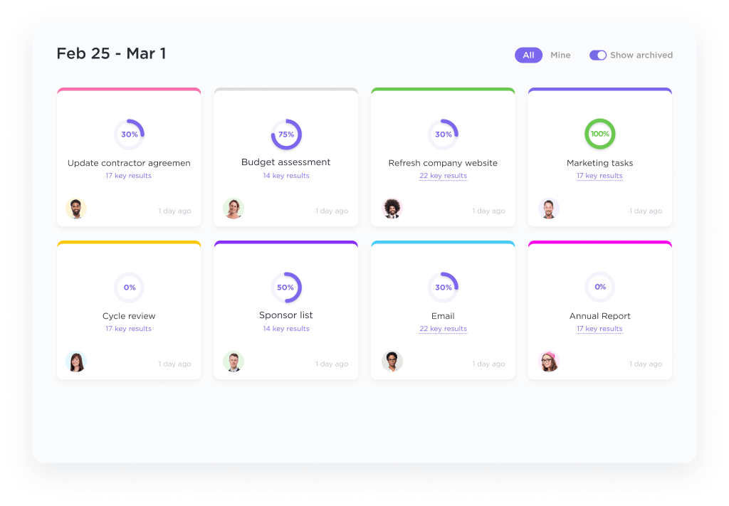 ClickUp Goal Tracking: OKR vs KPI