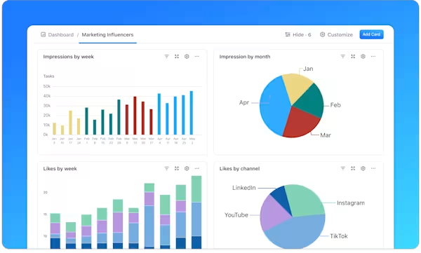 ClickUp Dashboard: Product Management KPIs