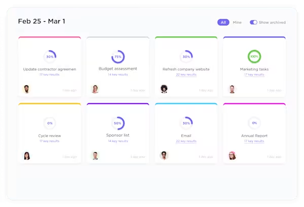 ClickUp Goals: Product Management KPIs