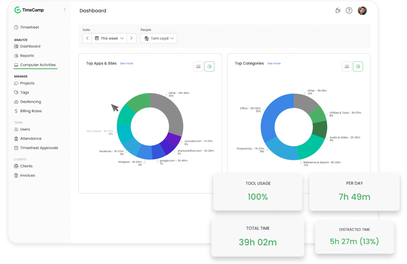 TimeCamp: Clockify Alternatives