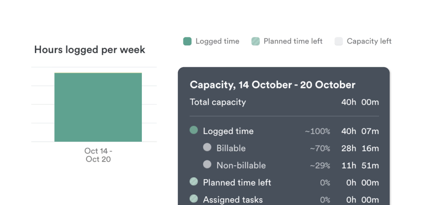 Timely: Clockify Alternatives