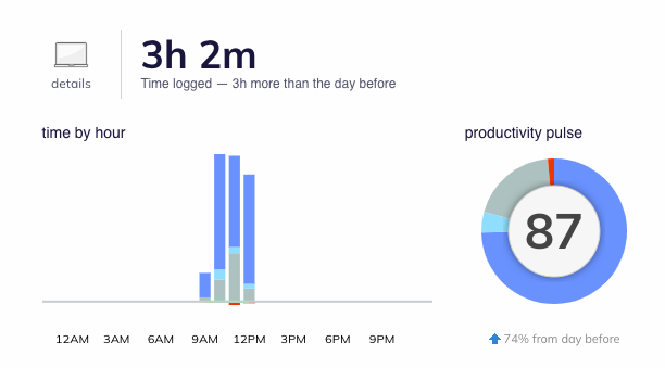 RescueTime: Clockify Alternatives