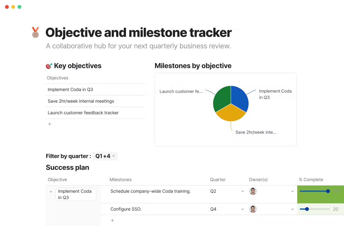 Coda Trackers